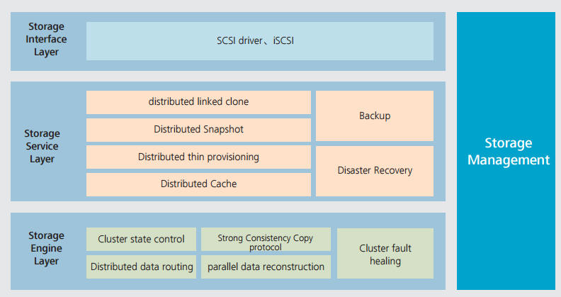Huawei FusionStorage price FusionCube