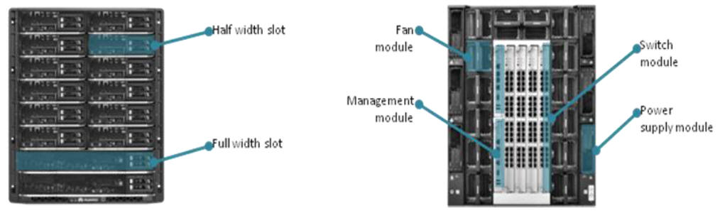 Huawei E9000 appearance