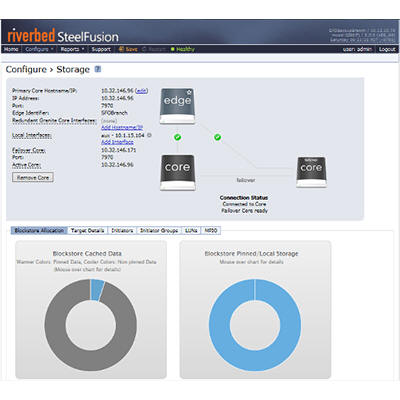 Riverbed SteelFusion price