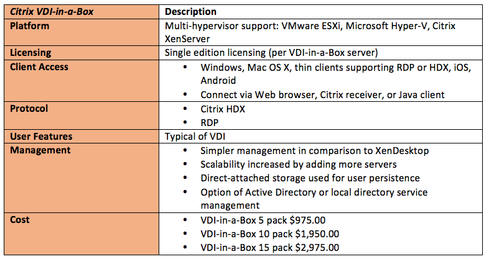 Ctrix VDI solution price