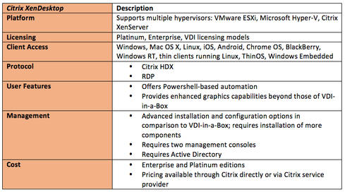 Ctrix Xendsktop price