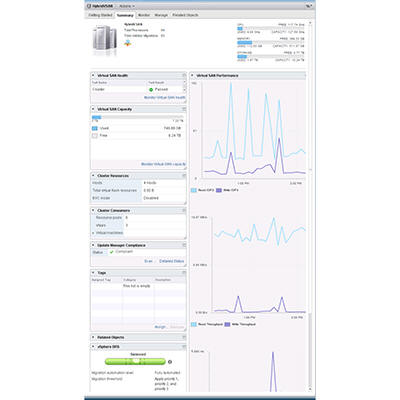 Vmware Hyper-converged software VCE price