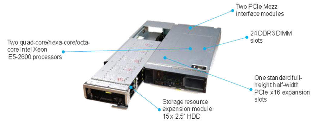 CH222 management blade