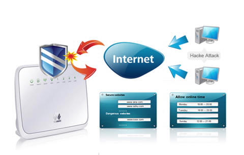 Huawei WS325 Built-in Firewall