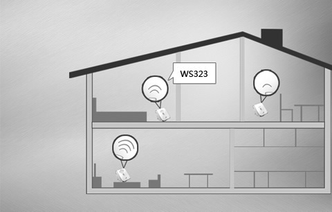 Huawei WS323 Signal Stength detection
