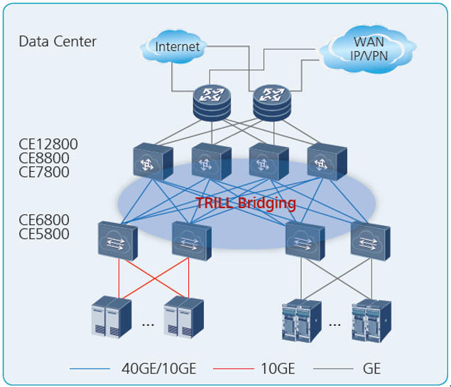 Data center application