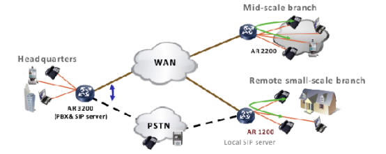 Huawei AR1200 High Quality Voice Service