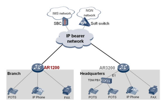 Huawei AR1200 Built-in PBX
