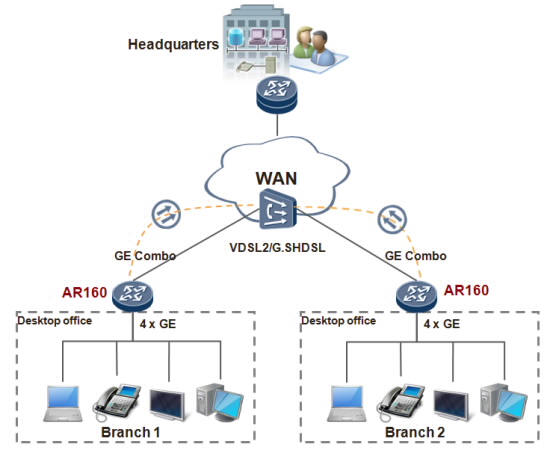 Huawei AR150 AR160 AR200 Branch Office