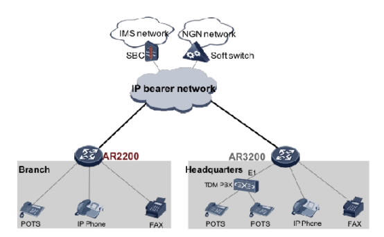 Huawei AR2200 Built-in PBX