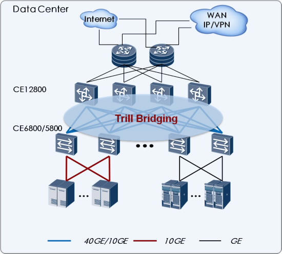 Huawei CE5800 Series Deployment sample