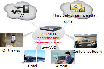RSE6500 Deployment