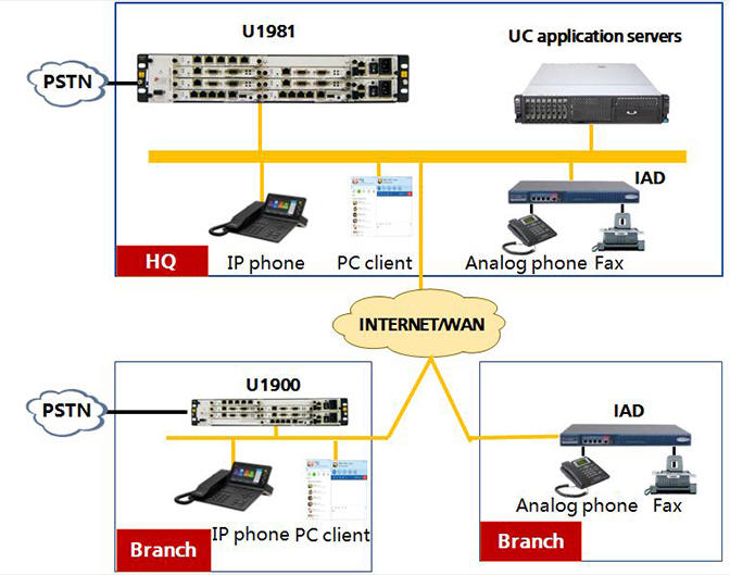 U1981 UC deployment