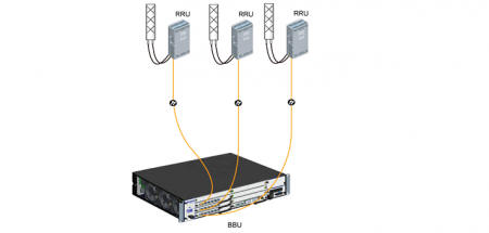 Huawei DBS3900 Distributed Base Station