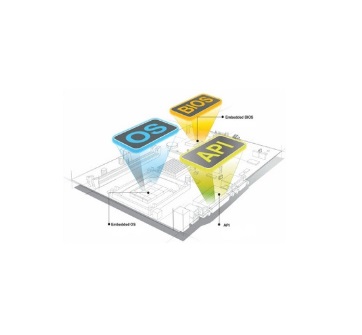 NFV_ServiceFabric | ActForNet