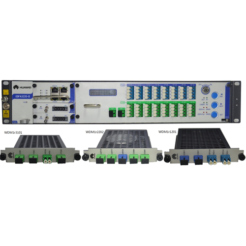 EDFA&WDM1r | ActForNet
