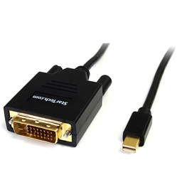 MDP2DVIMM6 | ActForNet