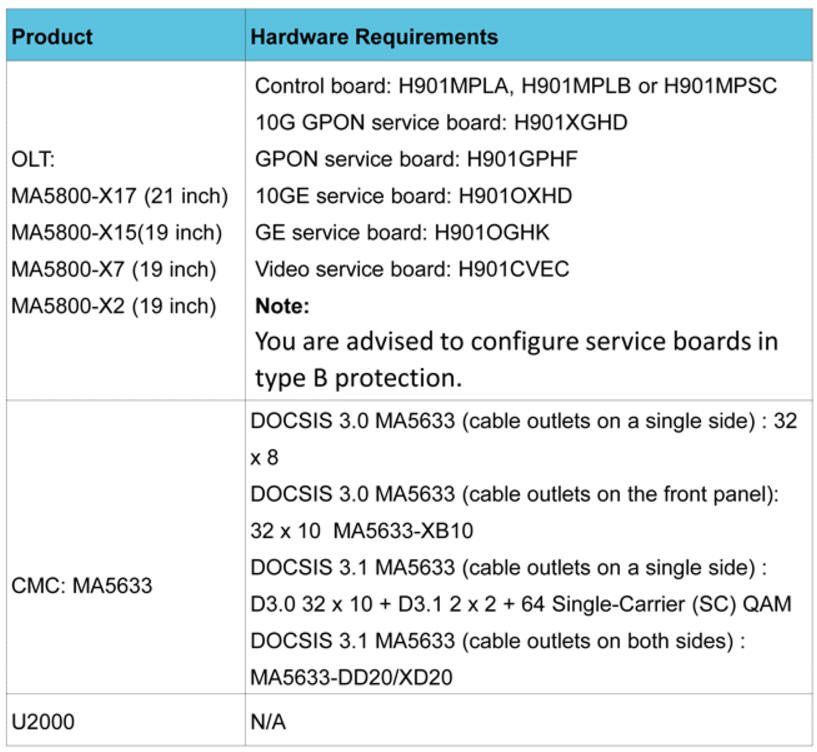 Recommended product Combination