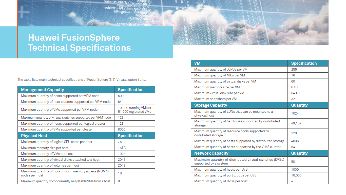 FusionSphere Specification.png